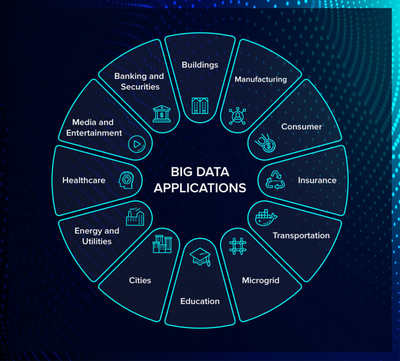 什么是大數(shù)據(jù)？數(shù)據(jù)分析與處理概述