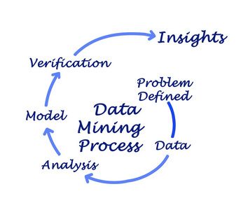 數(shù)據(jù)預(yù)處理組件在數(shù)據(jù)分析與處理中的關(guān)鍵作用