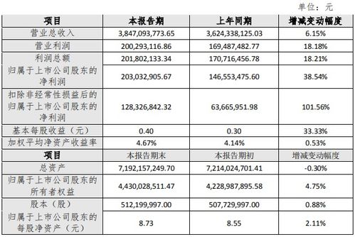 北斗星通2021年度扣非凈利潤同比增逾一倍 專芯致至，重金研發驅動增長