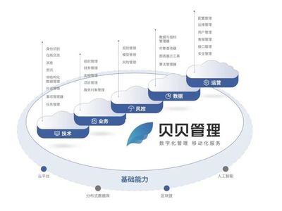 眾享鏈網首批超級節點企業間服務上線，五大基礎軟件服務共筑產業協作新生態